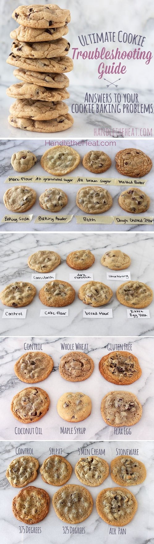 Cookie Troubleshooting Chart