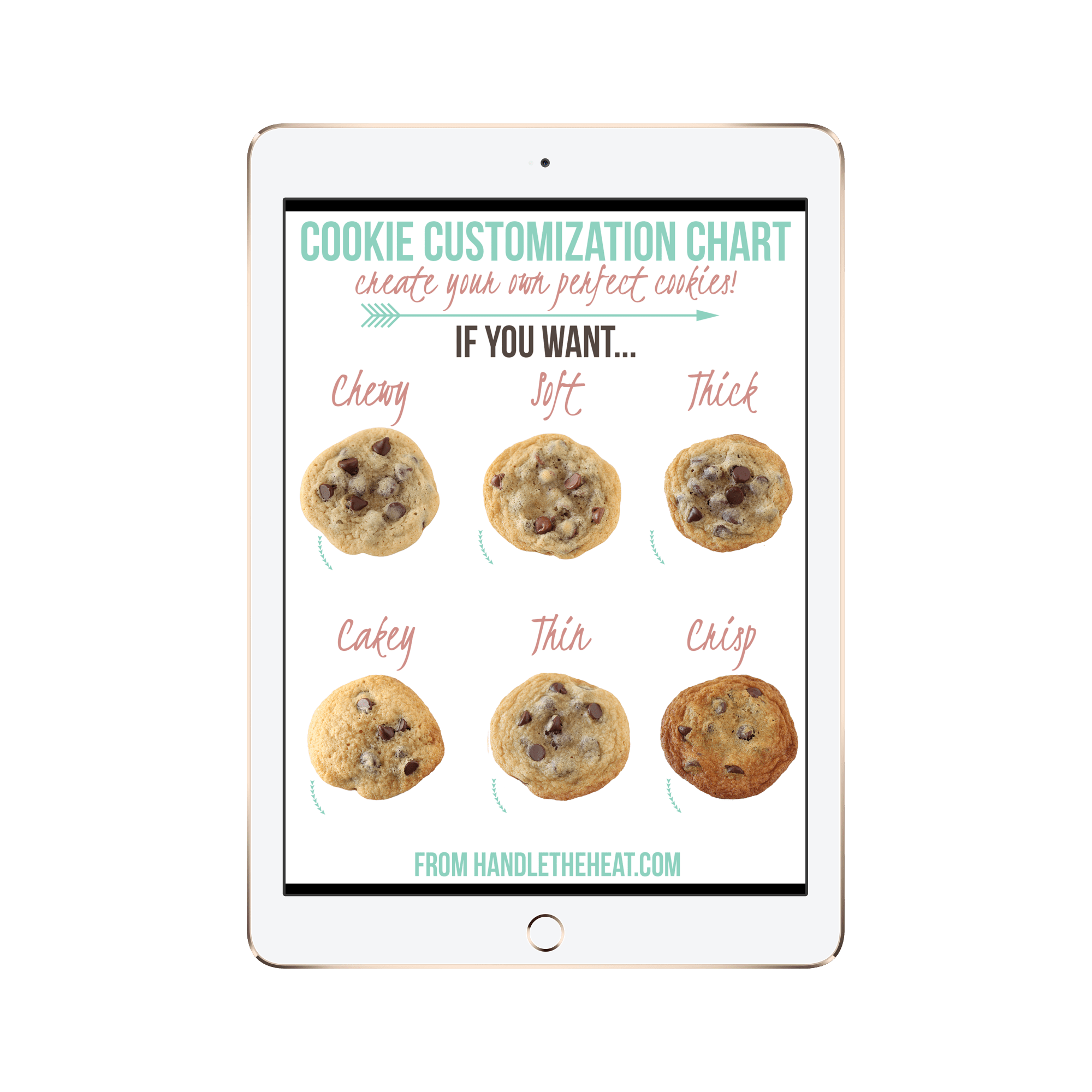 Cookie Customization Chart